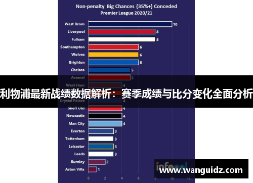 利物浦最新战绩数据解析：赛季成绩与比分变化全面分析